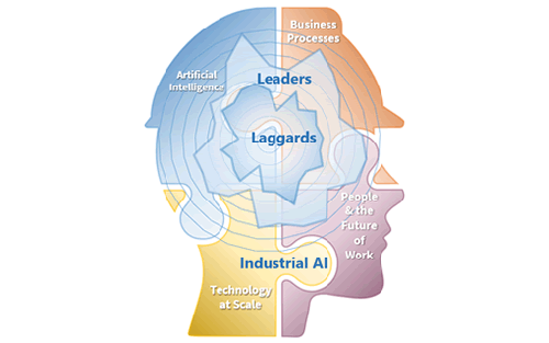 ARC Industry Leadership Forum 2025